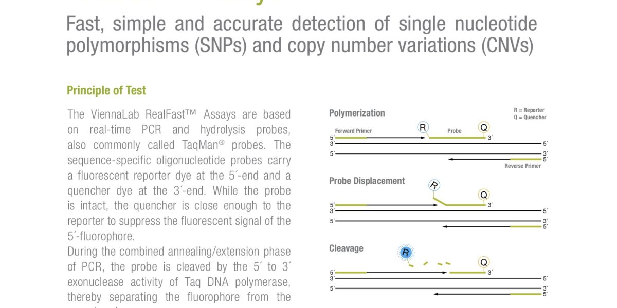 RealFast™ Assays